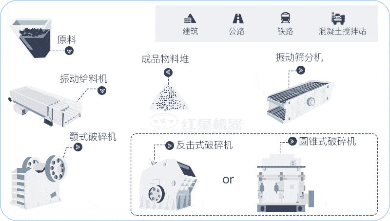 固定式建筑垃圾處理全套設(shè)備 固定式建筑垃圾處理全套設(shè)備