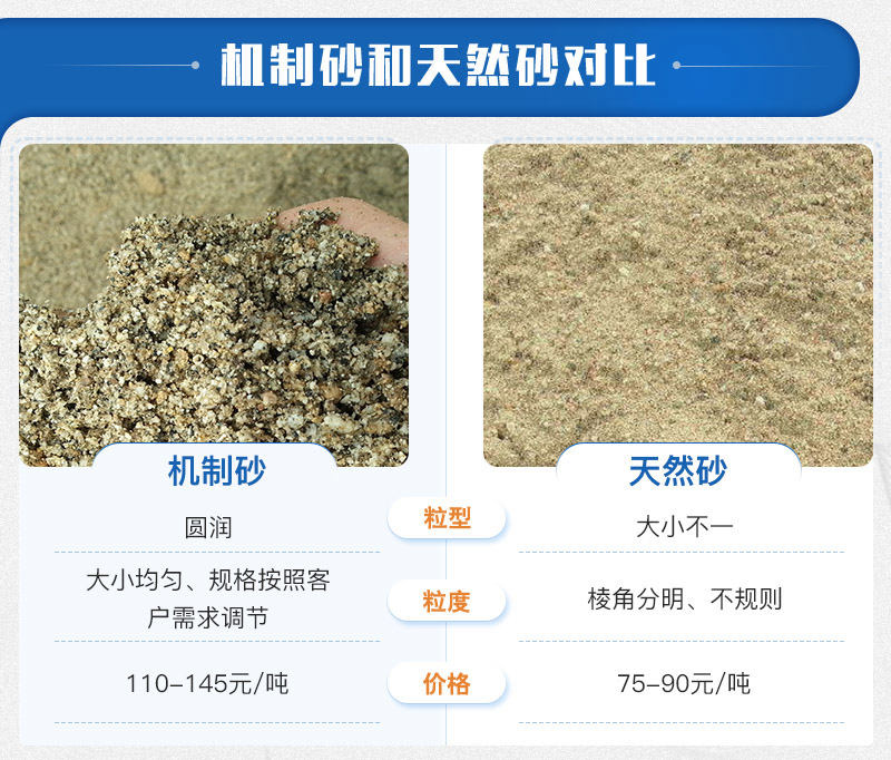 機制砂和天然砂對比 機制砂和天然砂對比