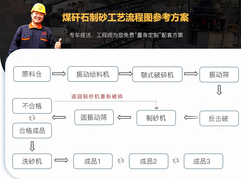 煤矸石制砂流程圖解 煤矸石制砂流程圖解