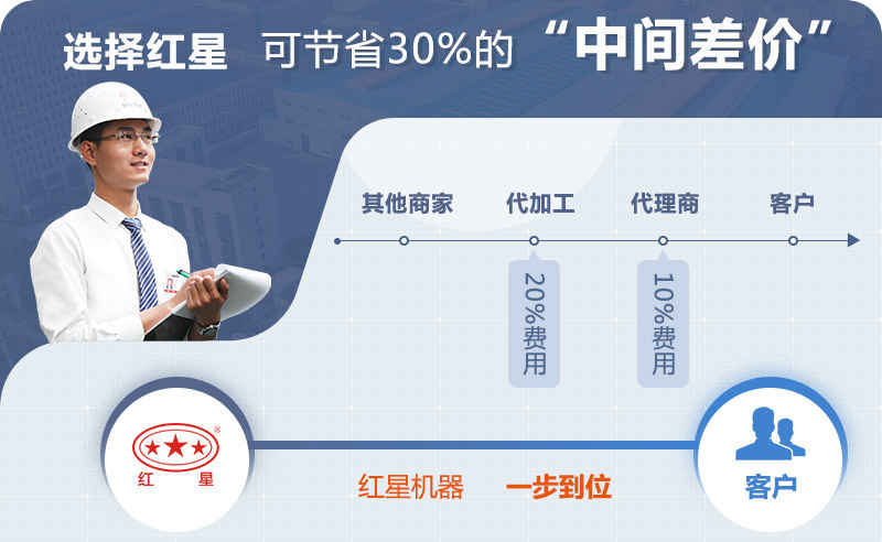 廠家直銷(xiāo)，做工精細(xì)，全國(guó)配送，省錢(qián)更省力