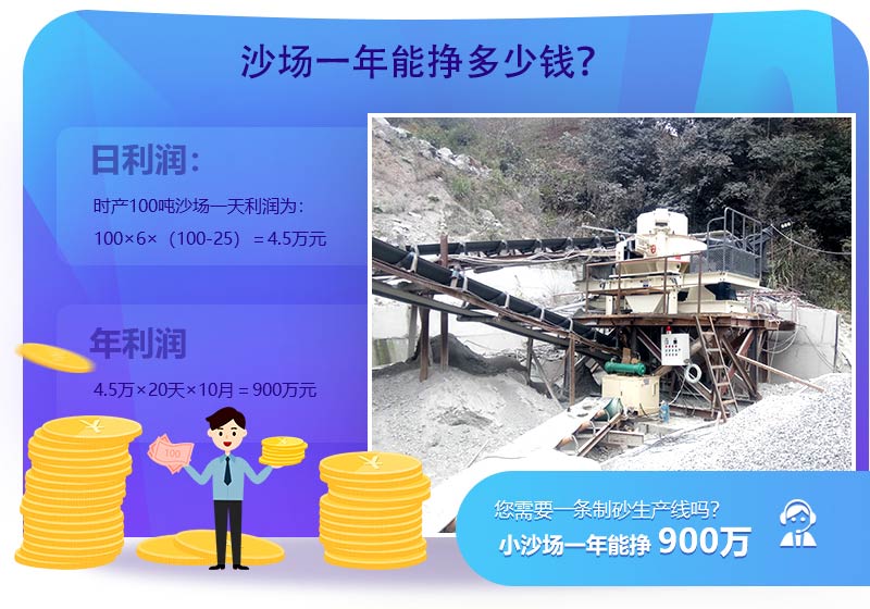沙場年利潤分析 沙場年利潤分析