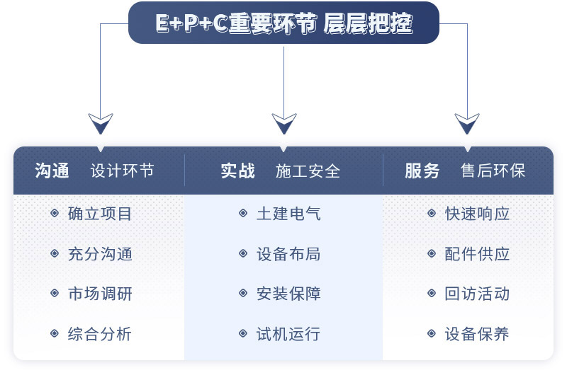 ETC總包項目服務環(huán)節(jié) ETC總包項目服務環(huán)節(jié)