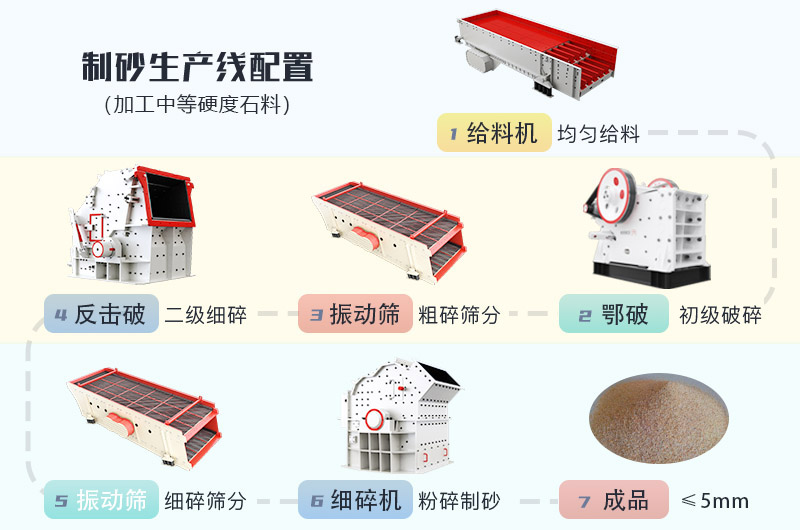 小型碎石打沙機生產(chǎn)線配置 小型碎石打沙機生產(chǎn)線配置