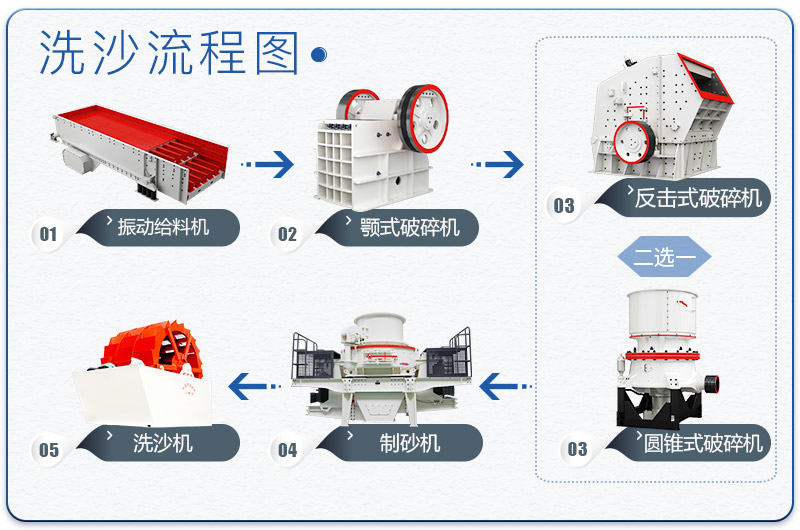 沙場(chǎng)洗沙流程圖 沙場(chǎng)洗沙流程圖