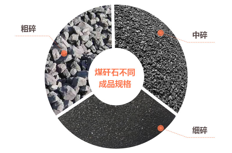 煤矸石不同規(guī)格的成品 煤矸石不同規(guī)格的成品