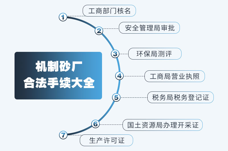 碎石場(chǎng)手續(xù)表，可供參考