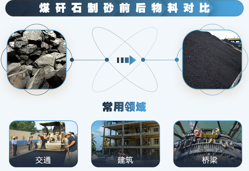 煤矸石粉碎用途廣，利潤(rùn)高