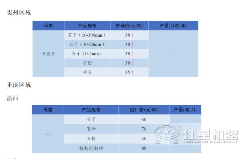 石子廠現(xiàn)在的行情怎么樣？石子破碎機(jī)整套設(shè)備有哪些？