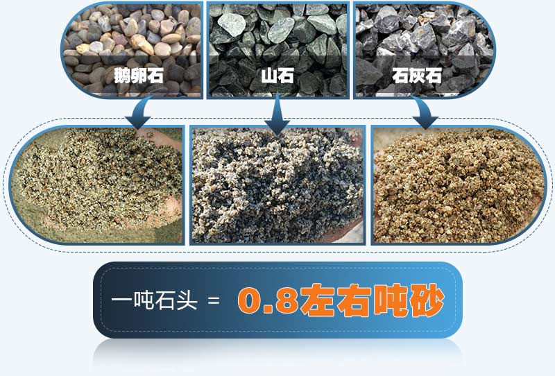 小型打沙子機(jī)器成品對(duì)比 小型打沙子機(jī)器成品對(duì)比