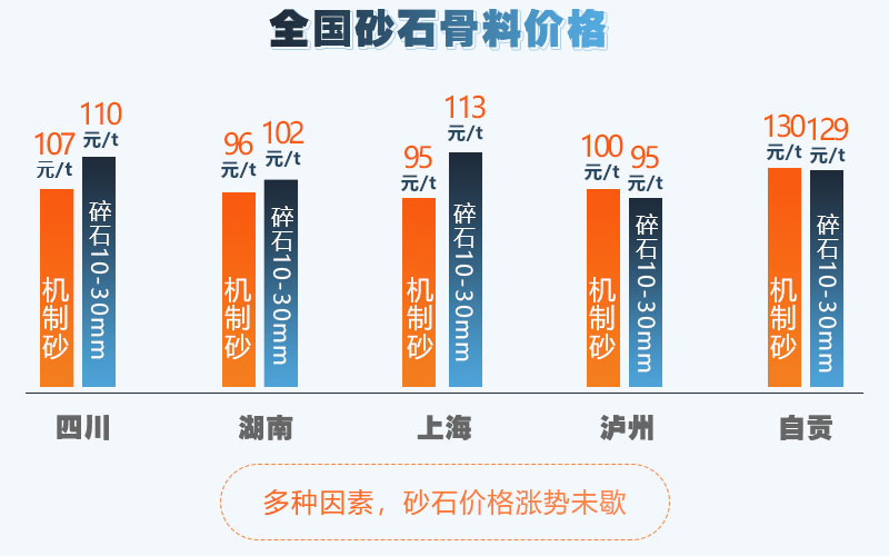 石子價格高，投資利潤好