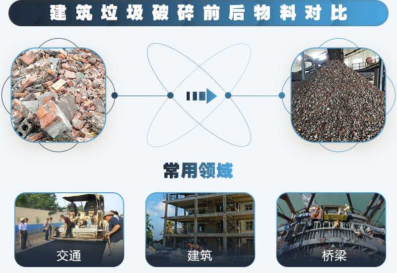 建筑垃圾粉碎后可應用于各種行業(yè)，利潤好