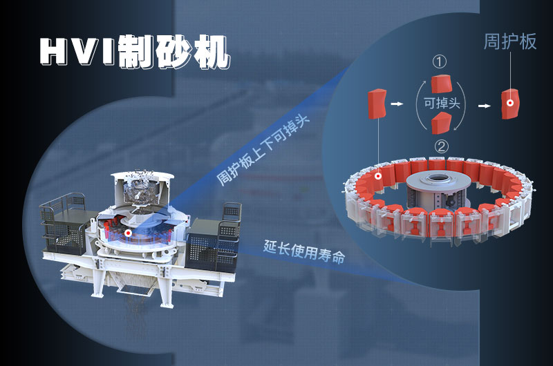 HVI新型制砂機周護板可上下掉頭，壽命長
