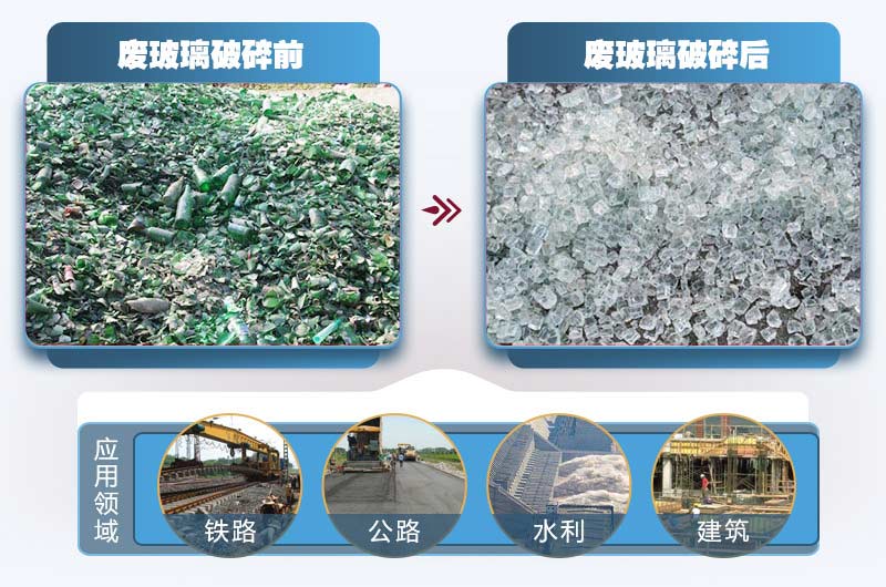 廢玻璃再生用途廣，利潤高