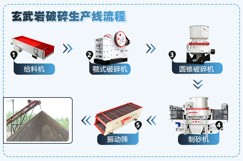 玄武巖加工碎石流程 玄武巖加工碎石流程