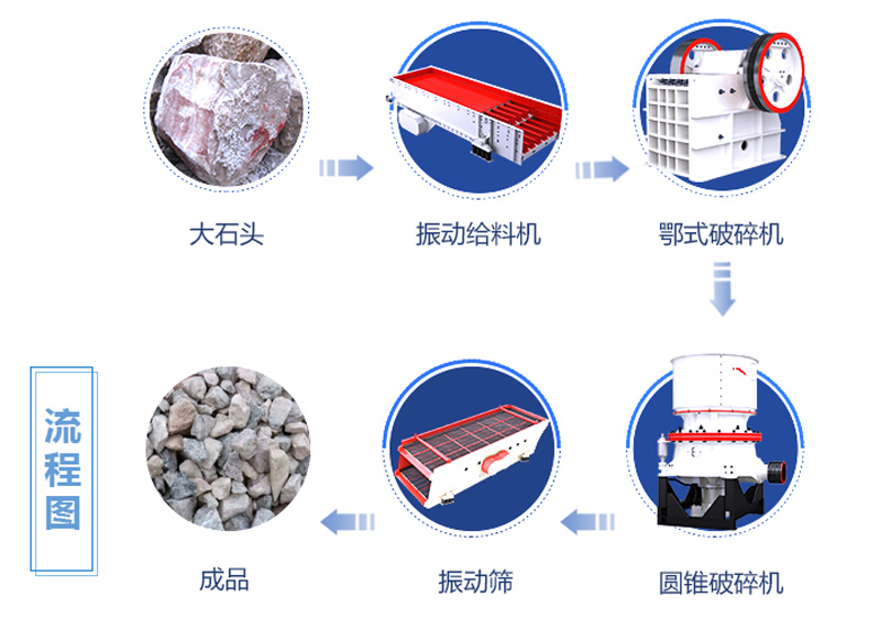 硬度較大的大石頭破碎流程 硬度較大的大石頭破碎流程
