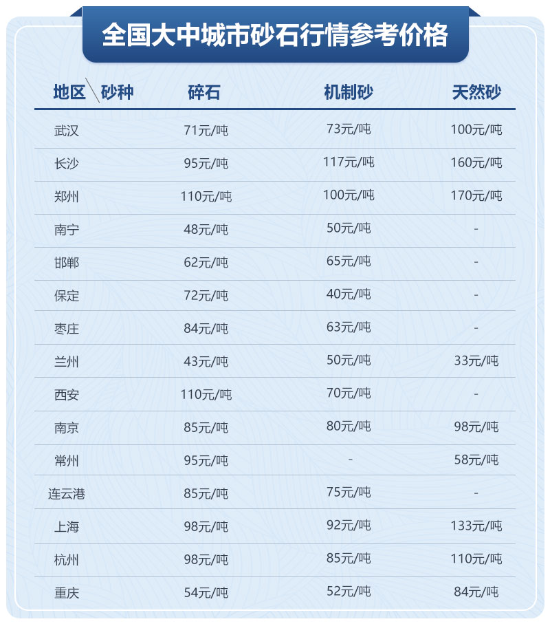 砂石行情參考 砂石行情參考