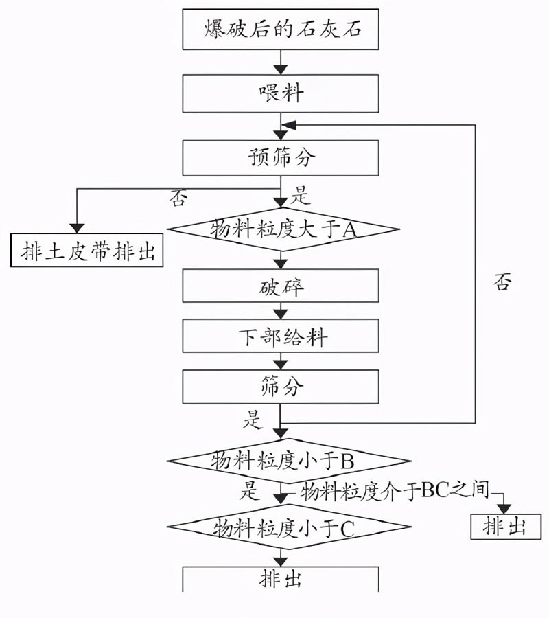移動破客戶現(xiàn)場案例分析 移動破客戶現(xiàn)場案例分析