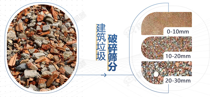 建筑垃圾再利用 建筑垃圾再利用