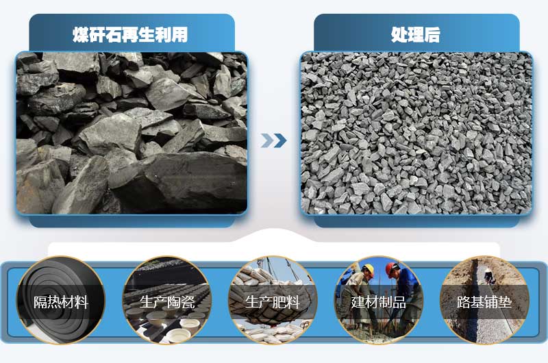煤矸石制砂，前景一片光明