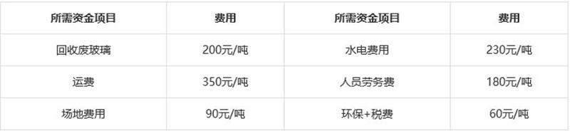 廢玻璃加工費(fèi)用 廢玻璃加工費(fèi)用