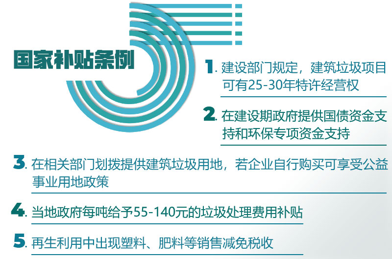 煤矸石政府大力支持 煤矸石政府大力支持