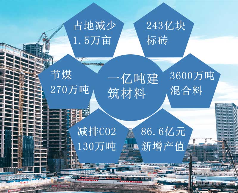 建筑垃圾回收利用 建筑垃圾回收利用