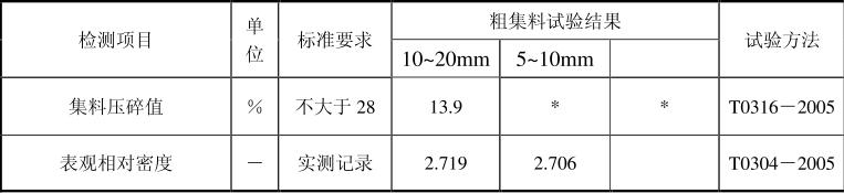 石子標(biāo)準(zhǔn) 石子標(biāo)準(zhǔn)