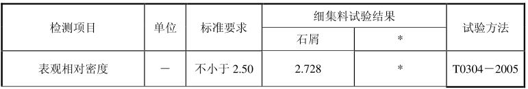細(xì)碎石子要求標(biāo)準(zhǔn) 細(xì)碎石子要求標(biāo)準(zhǔn)