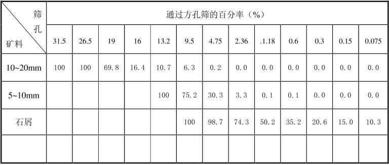 成品石子要求標(biāo)準(zhǔn) 成品石子要求標(biāo)準(zhǔn)