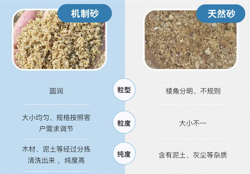 鵝卵石制成的機(jī)制砂 鵝卵石制成的機(jī)制砂