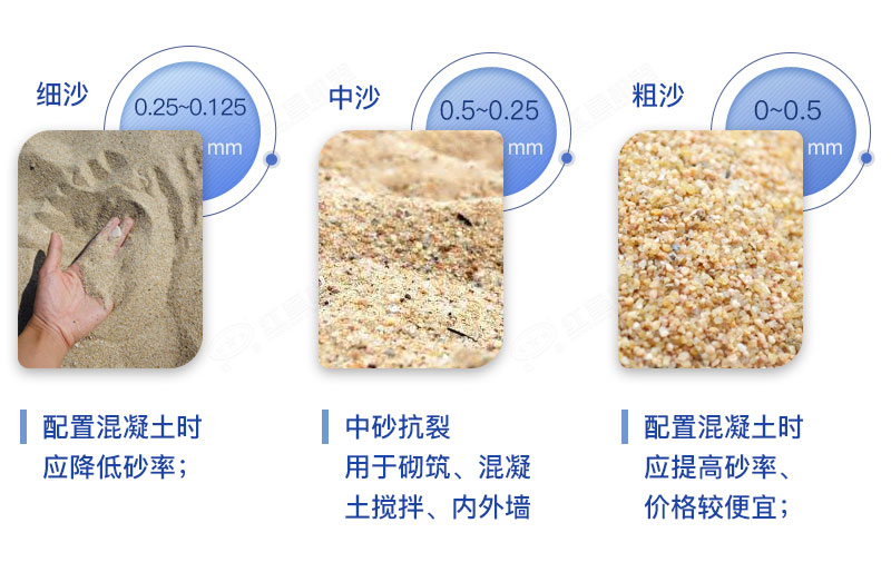 石頭碎沙成品 石頭碎沙成品