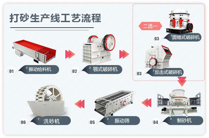打砂生產(chǎn)線工藝流程 打砂生產(chǎn)線工藝流程