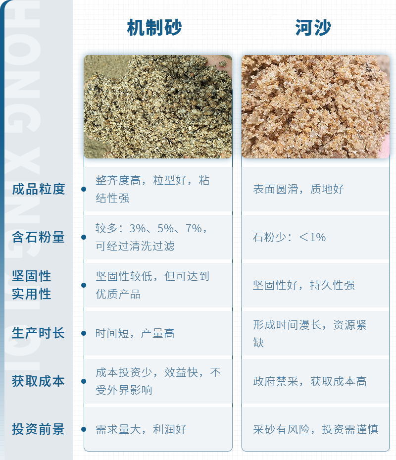 人工砂與河沙區(qū)別 人工砂與河沙區(qū)別