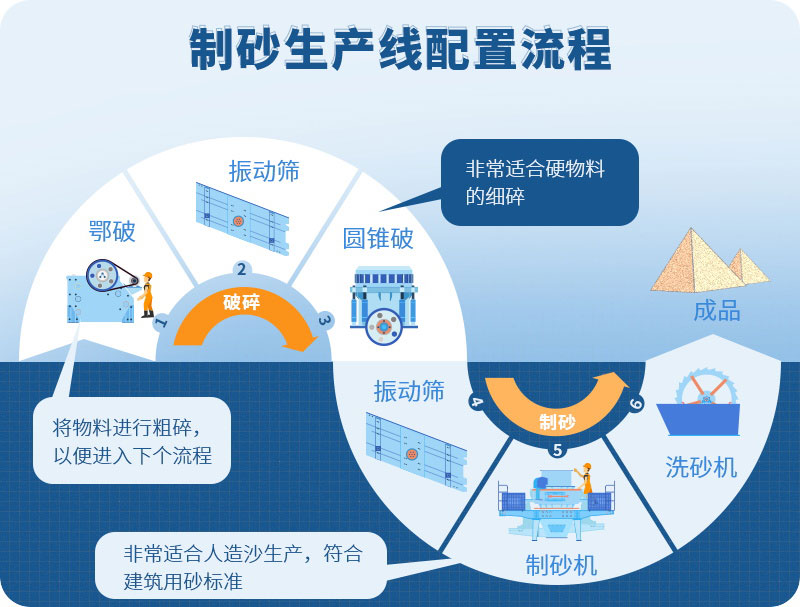 石英砂生產流程 石英砂生產流程