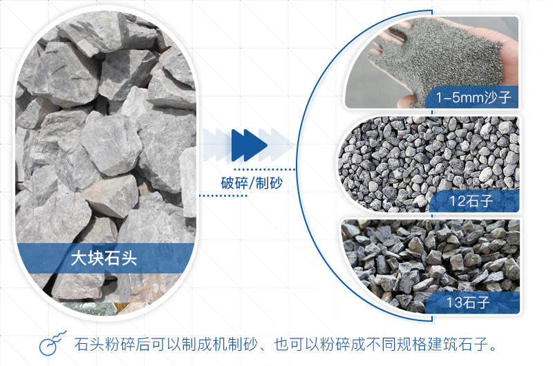 石頭粉碎成沙子 石頭粉碎成沙子