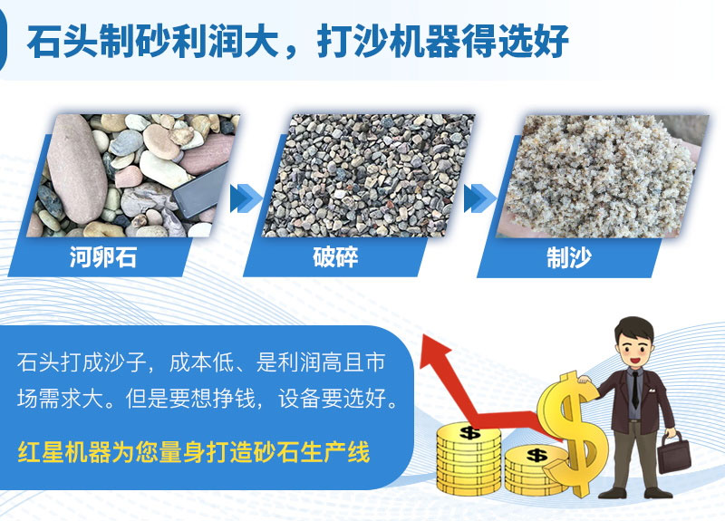 機(jī)制砂生產(chǎn)設(shè)備出料好 機(jī)制砂生產(chǎn)設(shè)備出料好