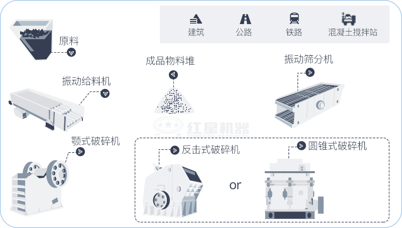 出料12/13石子破碎生產線 出料12/13石子破碎生產線