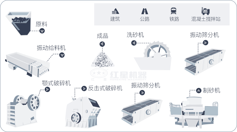 出料15規(guī)格石子破碎生產線 出料15規(guī)格石子破碎生產線