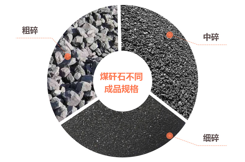 煤矸石粉碎制砂 煤矸石粉碎制砂