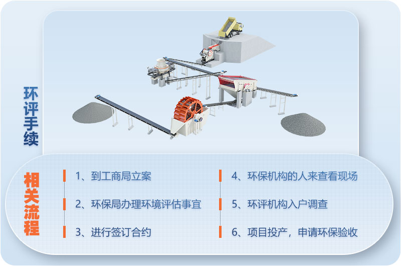 洗砂生產(chǎn)環(huán)評(píng)手續(xù)流程 洗砂生產(chǎn)環(huán)評(píng)手續(xù)流程