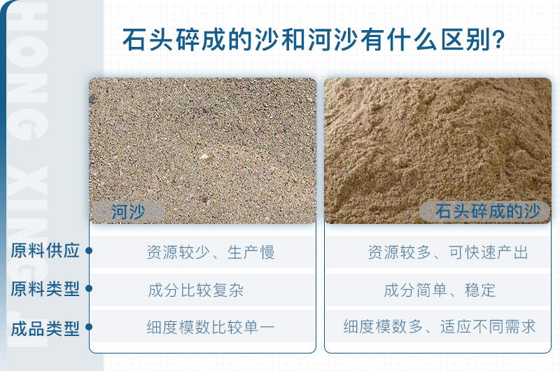 河沙與石頭沙區(qū)別示意圖 河沙與石頭沙區(qū)別示意圖