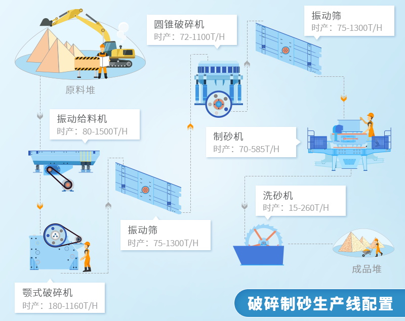 時產(chǎn)30噸砂石破碎制砂生產(chǎn)線 時產(chǎn)30噸砂石破碎制砂生產(chǎn)線